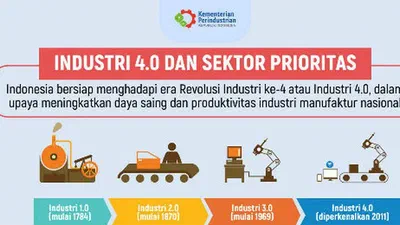 Sektor digital di Indonesia: peluang dan tantangan. featured image