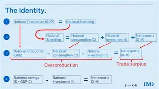 Overproduction=oversaving (dari postingan Baldwin)