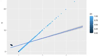 Salah satu problem menggunakan Instrumental Variable (IV) featured image